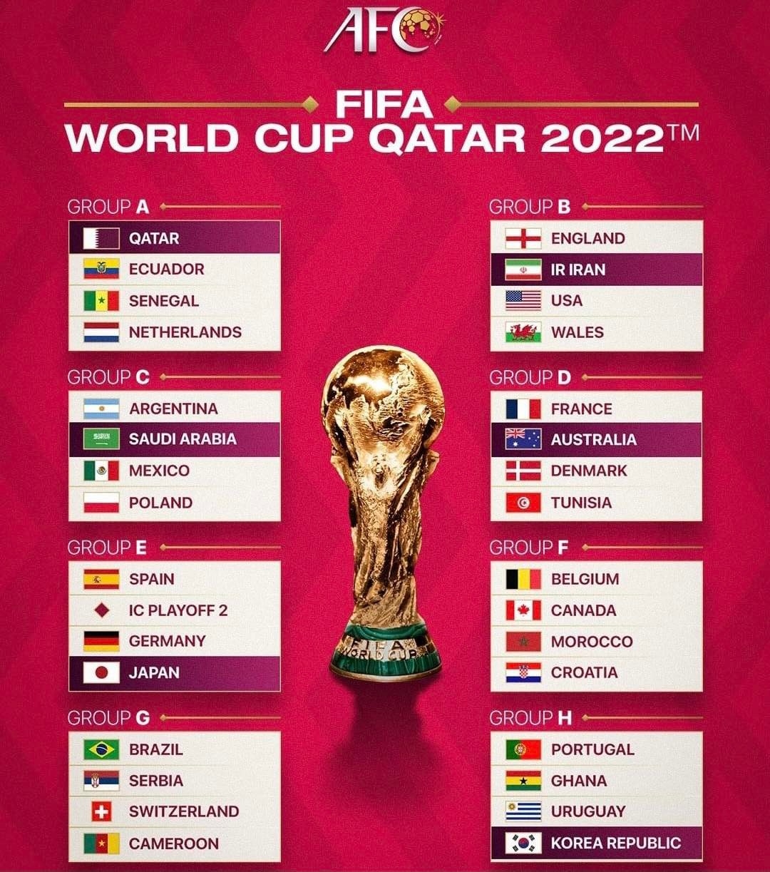 Tin tức thể thao ngày 14/6: Xác định được 31 cái tên bước vào vòng chung kết World Cup 2022 Tin tức thể thao ngày 14/6: Xác định được 31 cái tên bước vào vòng chung kết World Cup 2022