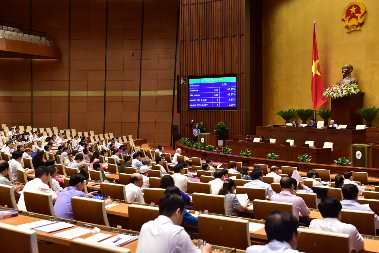 Quốc hội cho phép thí điểm cơ chế đặc thù phát triển thành phố Buôn Ma Thuột