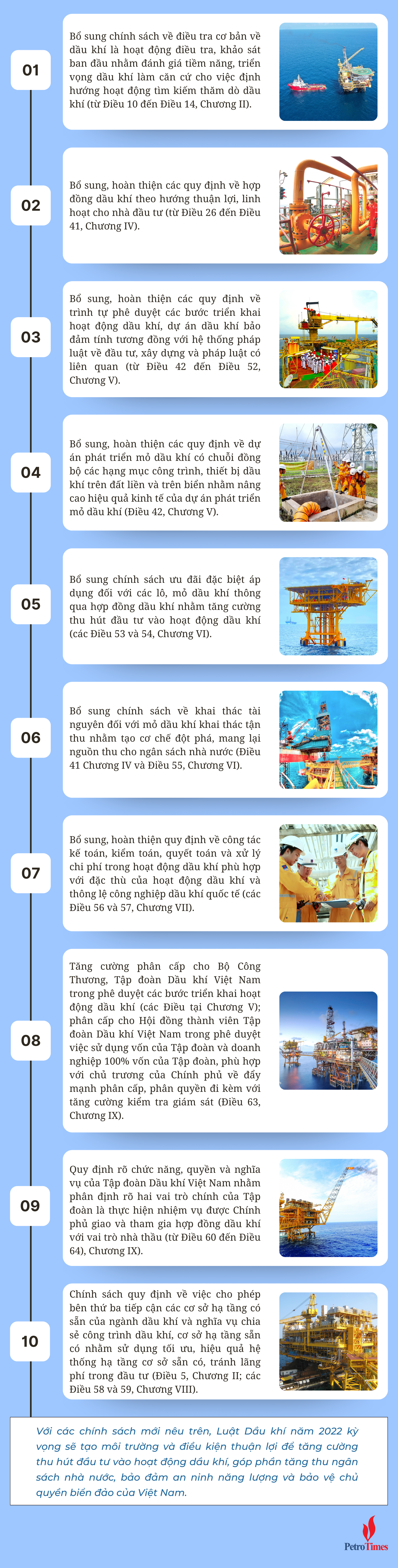 [Infographic] 10 điểm mới của Luật Dầu khí 2022