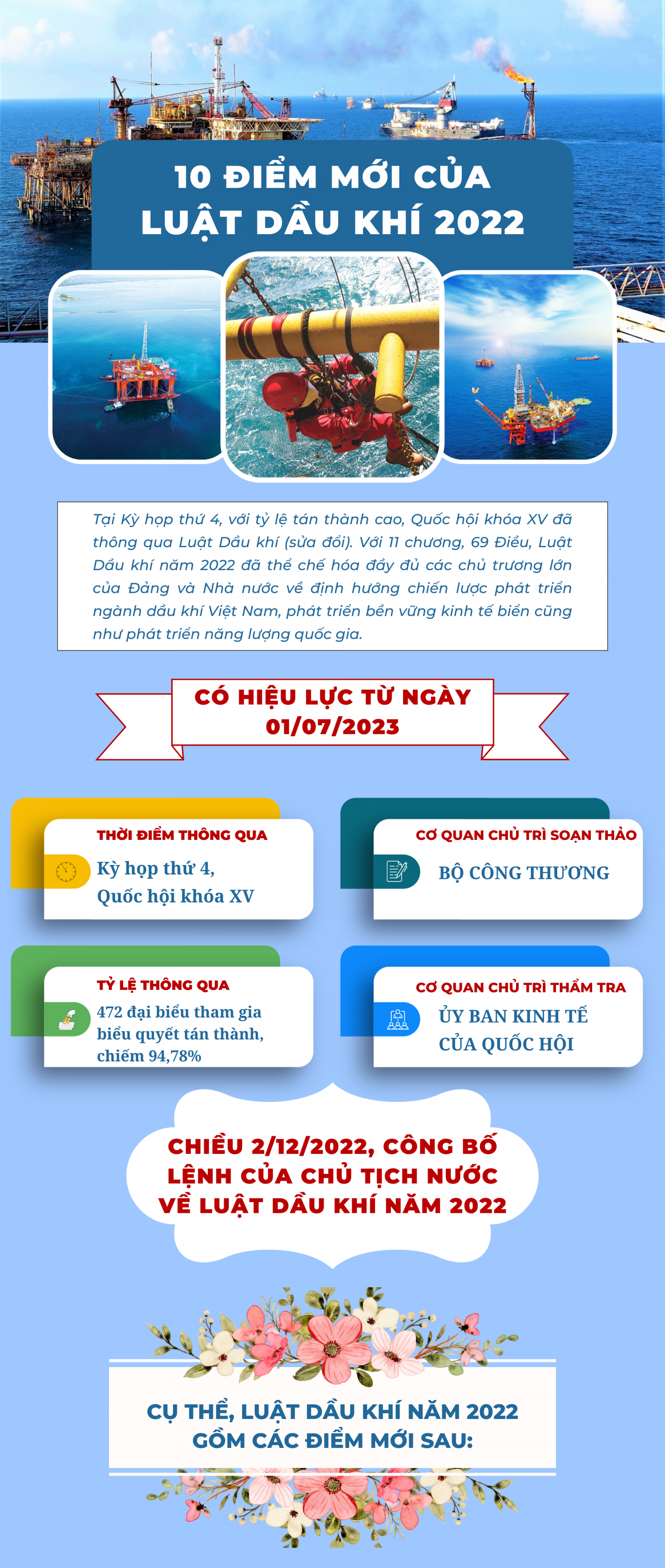 [Infographic] 10 điểm mới của Luật Dầu khí 2022