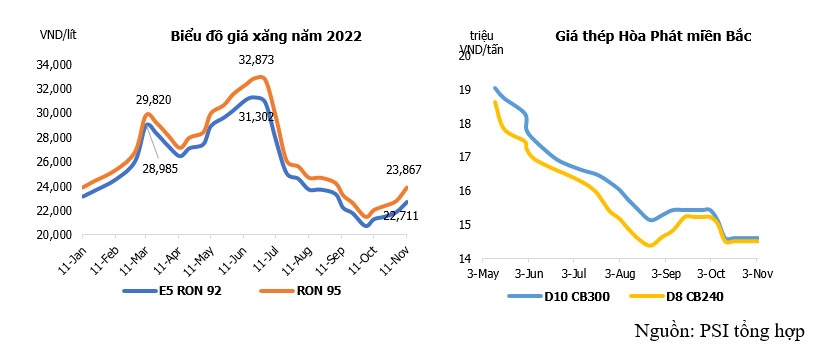 Kỳ vọng sự phục hồi ngành Xây dựng năm 2023