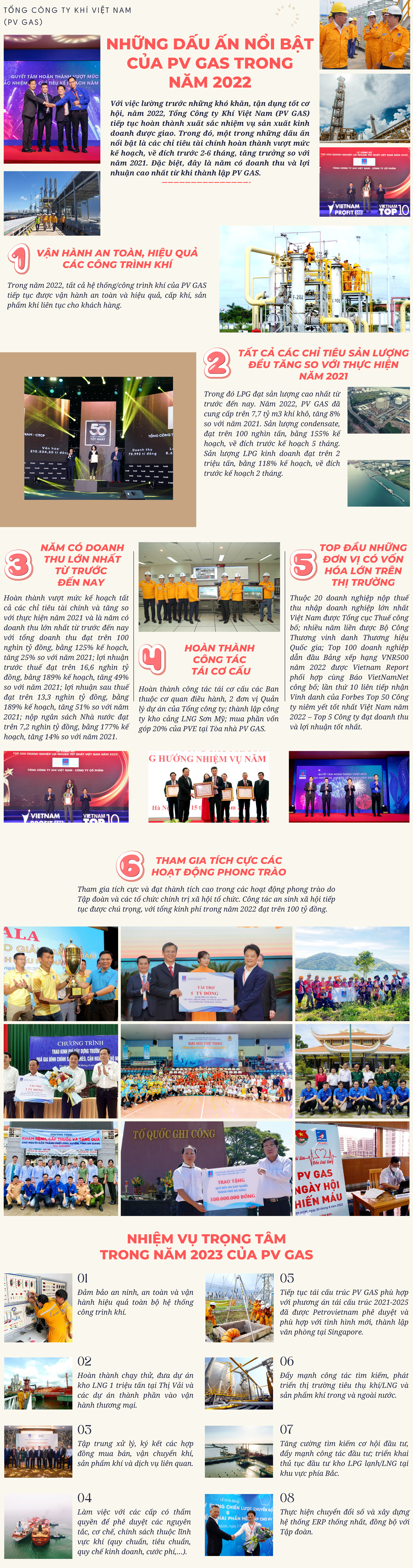 [E-Magazine] Những dấu ấn nổi bật của PV GAS trong năm 2022