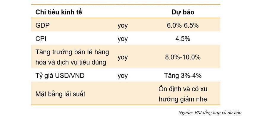 Ngành Dầu khí sẽ là điểm sáng của thị trường chứng khoán 2023
