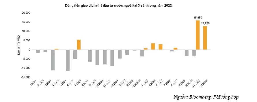 Ngành Dầu khí sẽ là điểm sáng của thị trường chứng khoán 2023