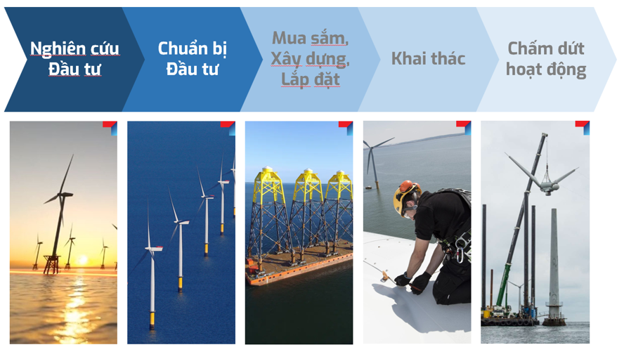 Giải pháp hình thành chuỗi liên kết giá trị trong lĩnh vực năng lượng tái tạo