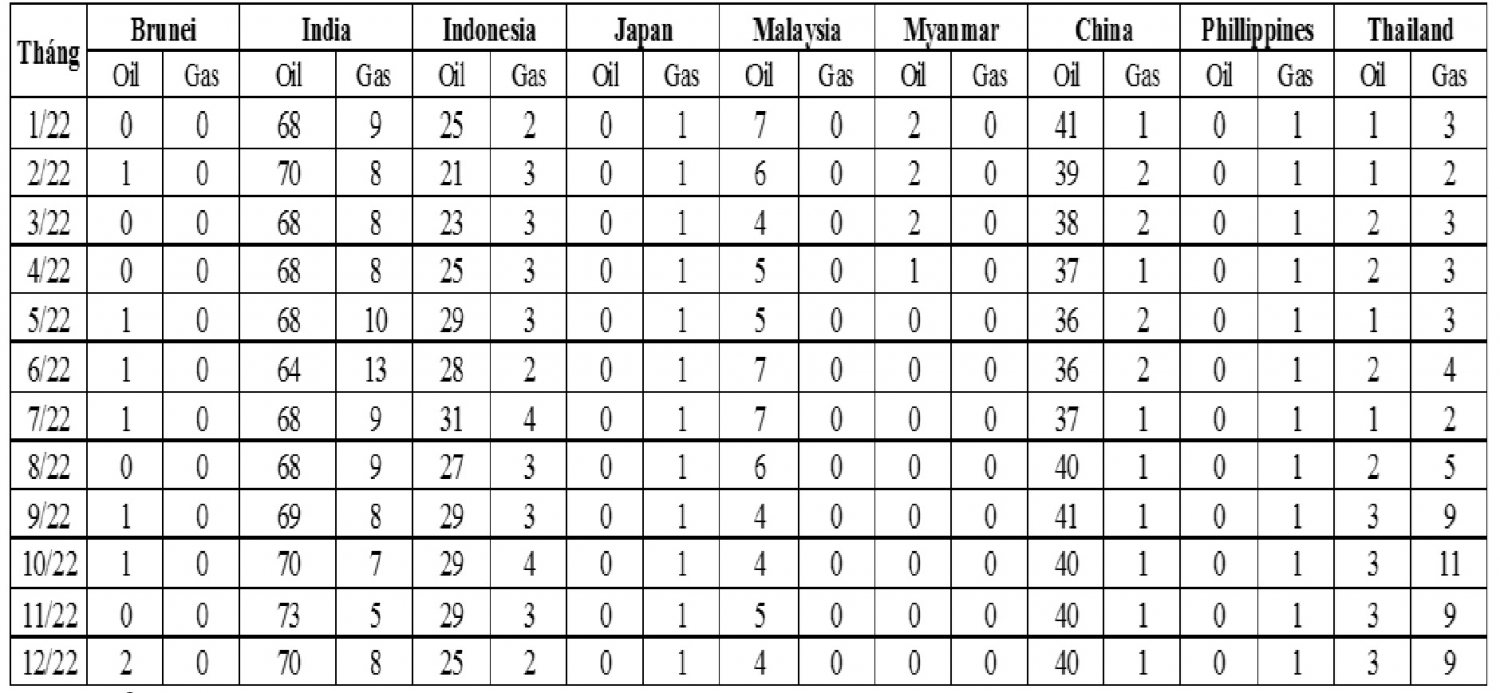 Thị trường giàn khoan dầu khí thế giới năm 2022 và dự báo giá giàn khoan năm 2023 - Kỳ 1 Thị trường giàn khoan dầu khí thế giới năm 2022 và dự báo giá giàn khoan năm 2023 - Kỳ 1
