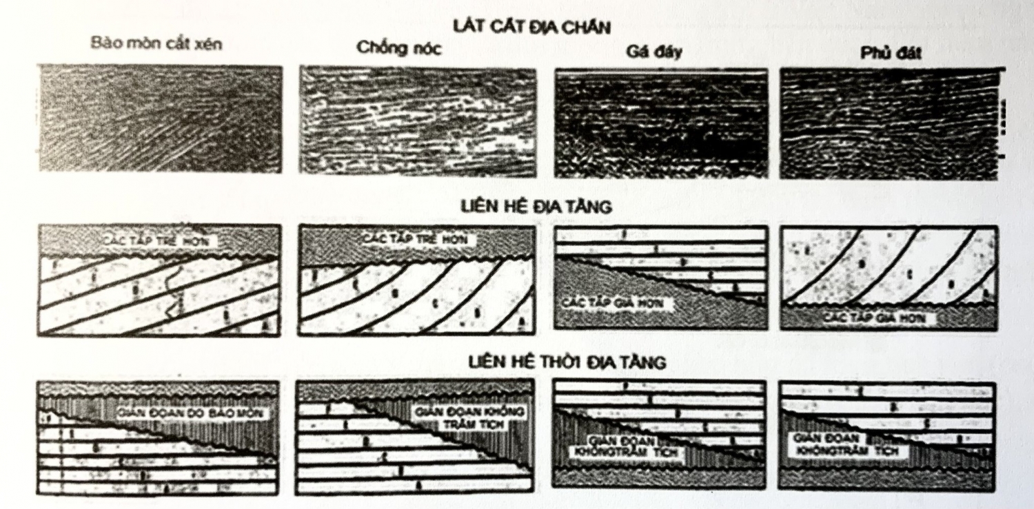 Địa tầng