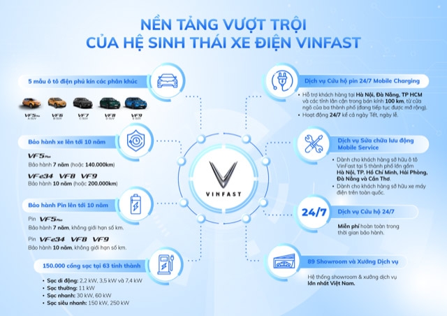 Xuyên Việt bằng ô tô điện, ngỡ ngàng khi thấy trạm sạc ở khắp mọi nơi