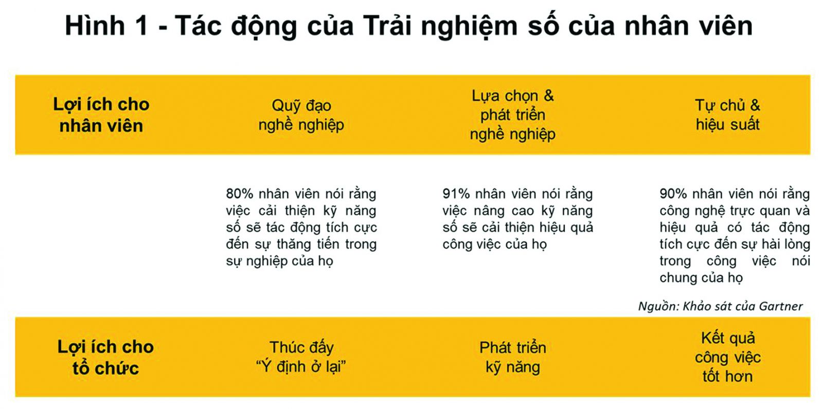 Công nghệ số và văn hóa kinh doanh