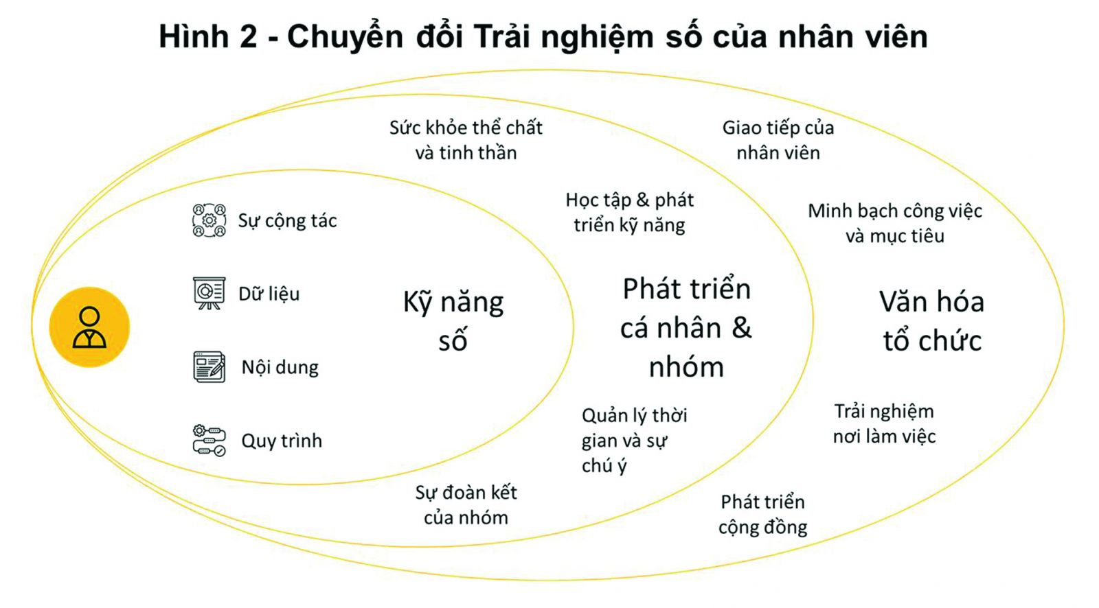Công nghệ số và văn hóa kinh doanh