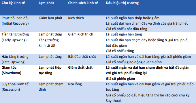 BSC gợi ý 3 nhóm cổ phiếu để đầu tư trong năm 2023