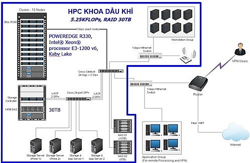 PVU tổ chức hội thảo chuyên đề ứng dụng trí tuệ nhân tạo trong đánh giá triển vọng dầu khí
