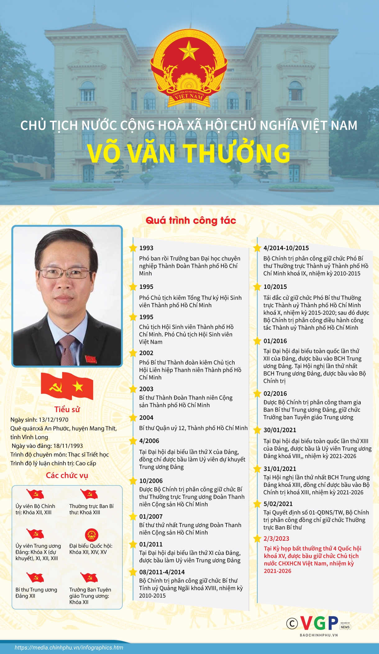 Infographics: Tiểu sử Chủ tịch nước Võ Văn Thưởng Infographics: Tiểu sử Chủ tịch nước Võ Văn Thưởng