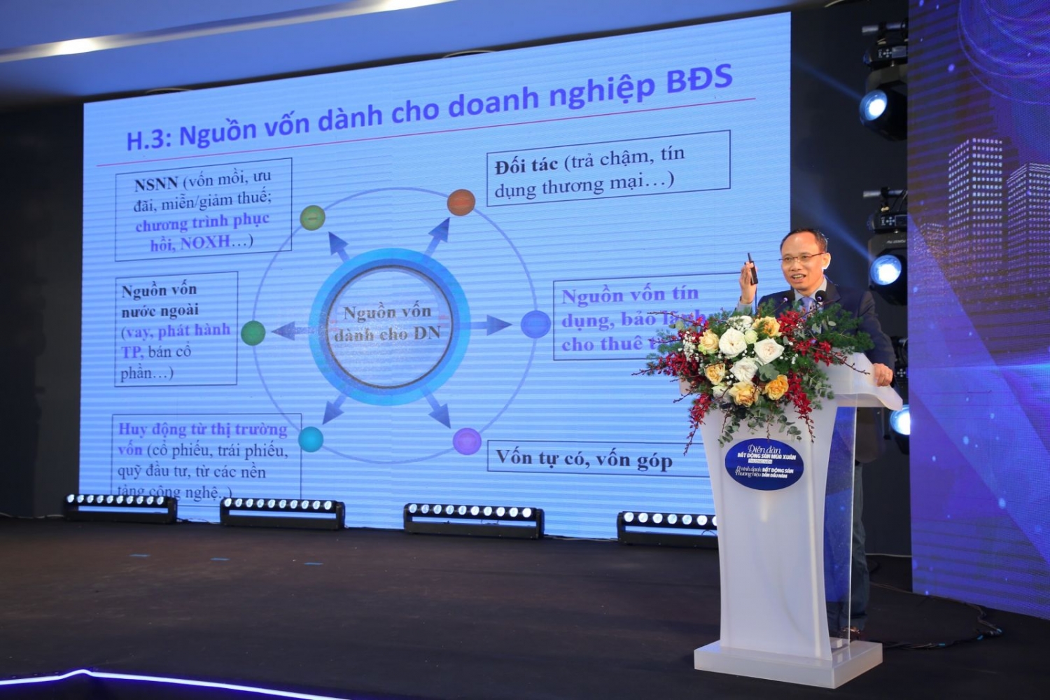 Các chuyên gia tham luận gì tại Diễn đàn Bất động sản Mùa xuân thường niên lần 3? Các chuyên gia tham luận gì tại Diễn đàn Bất động sản Mùa xuân thường niên lần 3?