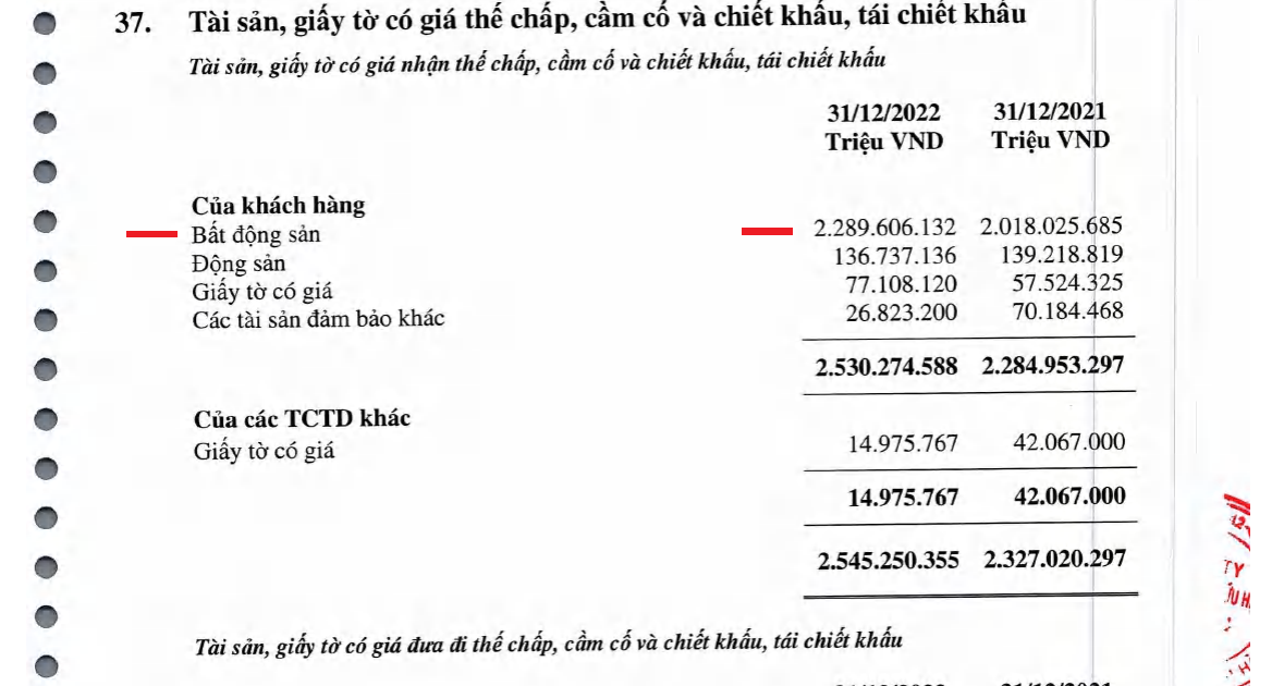 Bất động sản thế chấp tại Agribank gần 2,3 triệu tỷ đồng Bất động sản thế chấp tại Agribank gần 2,3 triệu tỷ đồng