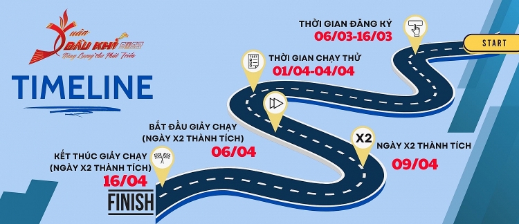 PVU khởi động giải Chạy bộ online “Xuân Dầu khí 2023”