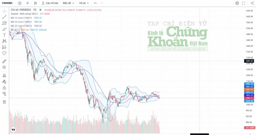 Diễn biến VN-Index trong phiên giao dịch 24/4/2023. Diễn biến VN-Index trong phiên giao dịch 24/4/2023.