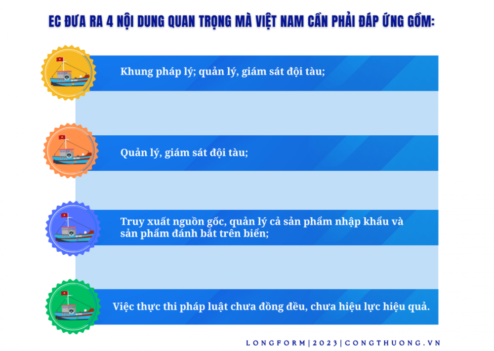 Gỡ "thẻ vàng" IUU: Hành trình gần 6 năm và kỳ vọng sớm hái "quả ngọt"