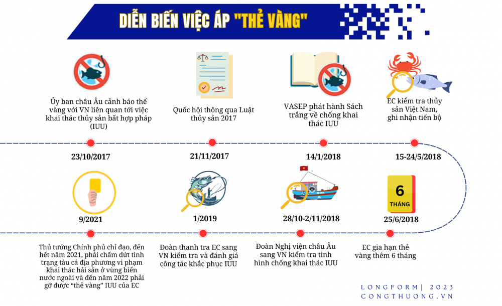 Gỡ "thẻ vàng" IUU: Hành trình gần 6 năm và kỳ vọng sớm hái "quả ngọt"