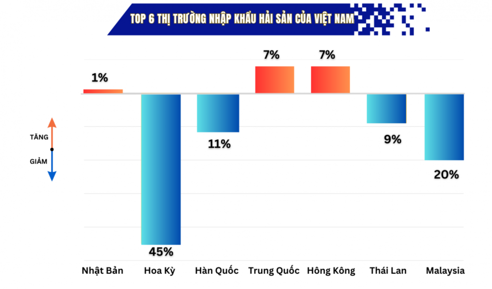 Gỡ "thẻ vàng" IUU: Hành trình gần 6 năm và kỳ vọng sớm hái "quả ngọt"