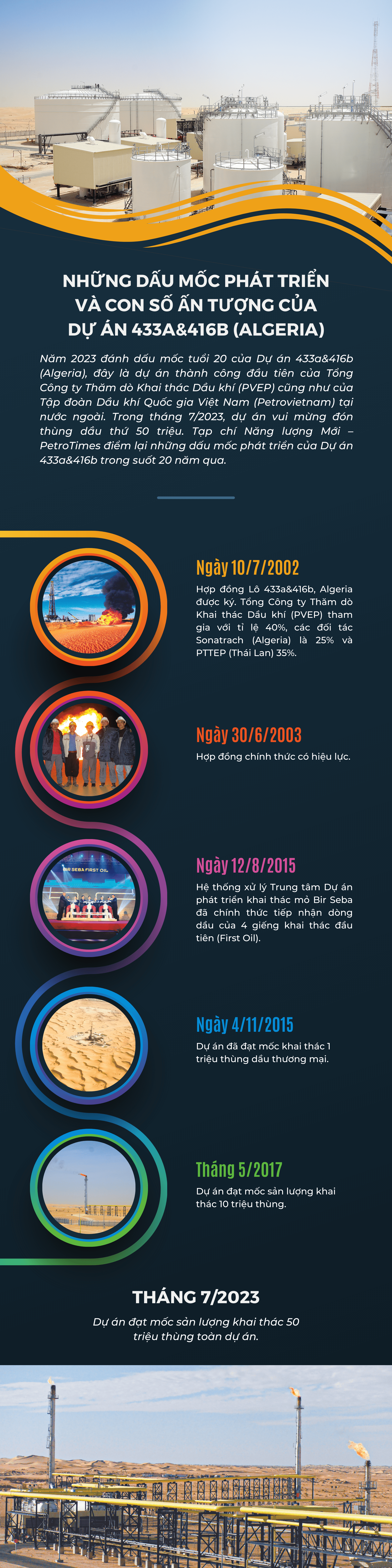 [Infographic] Những dấu mốc phát triển và con số ấn tượng của Dự án 433a&416b (Algeria)