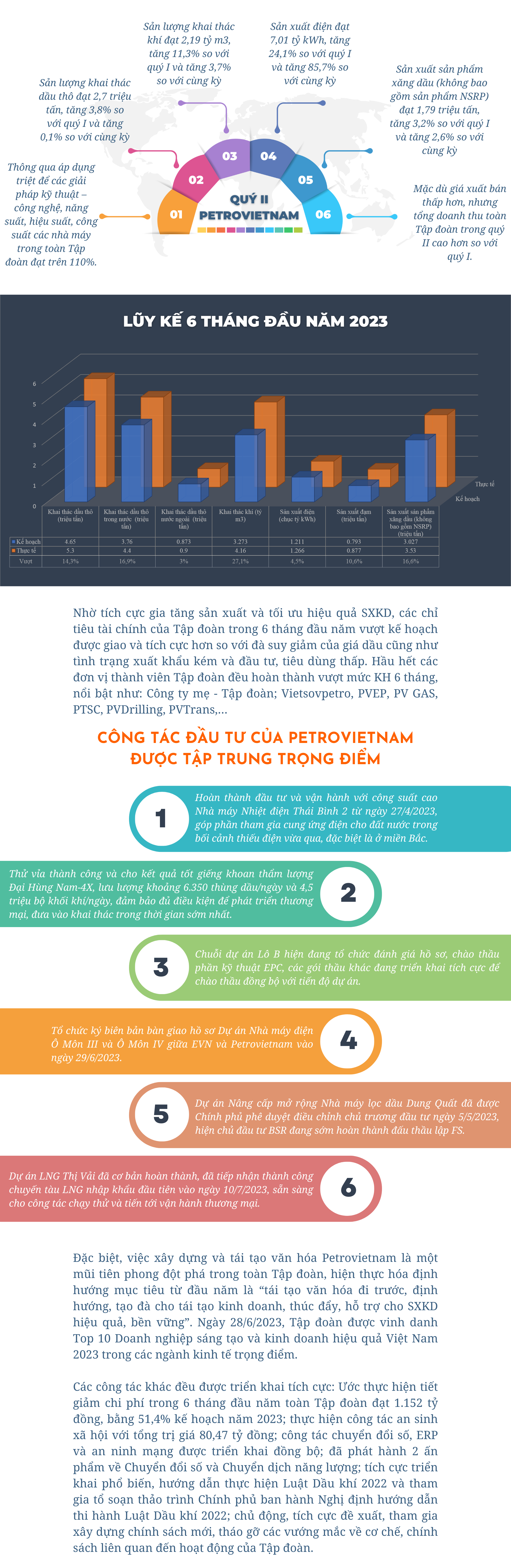 [E-Magazine] Petrovietnam ngược dòng thị trường, hiện thực khát vọng tăng trưởng