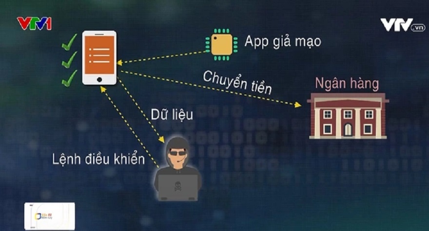 Agribank hỗ trợ khách hàng tránh khỏi nhiều vụ lừa đảo công nghệ cao Agribank hỗ trợ khách hàng tránh khỏi nhiều vụ lừa đảo công nghệ cao
