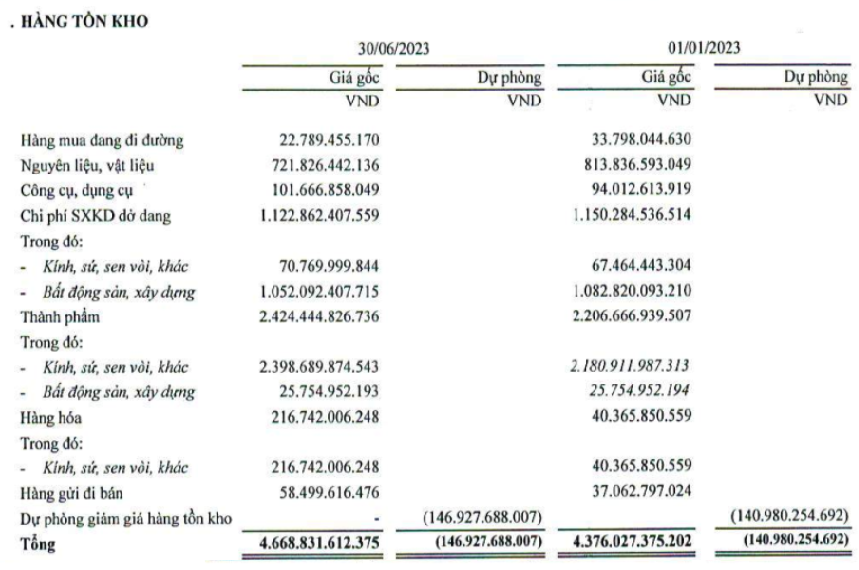 Hải Dương: Xử phạt Viglacera Hà Nội 335 triệu đồng