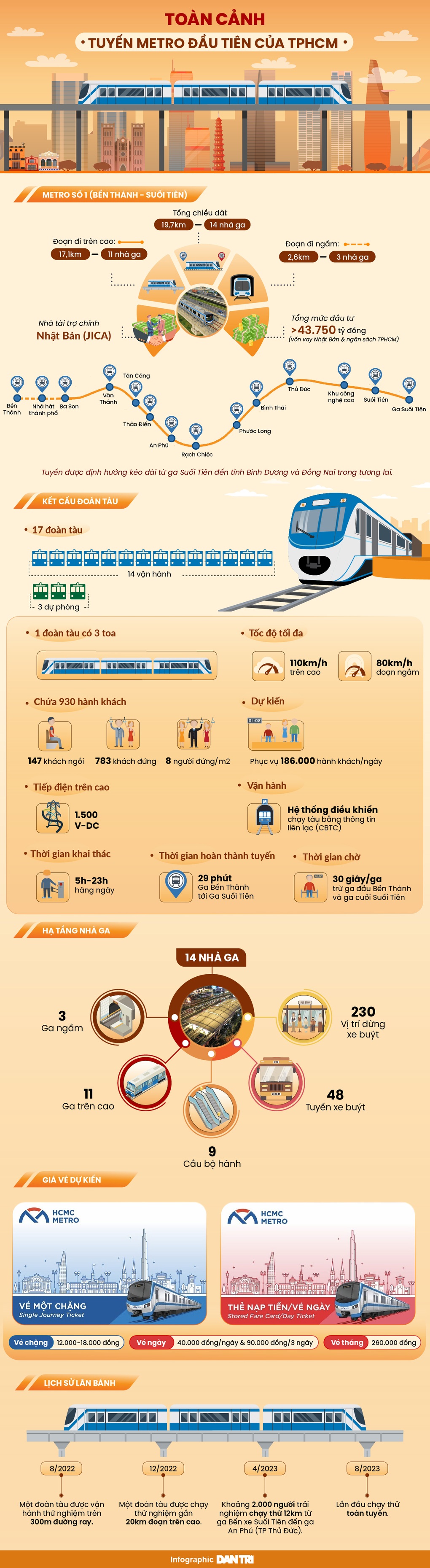 Metro số 1 chạy thử toàn tuyến - 4 Metro số 1 chạy thử toàn tuyến - 4