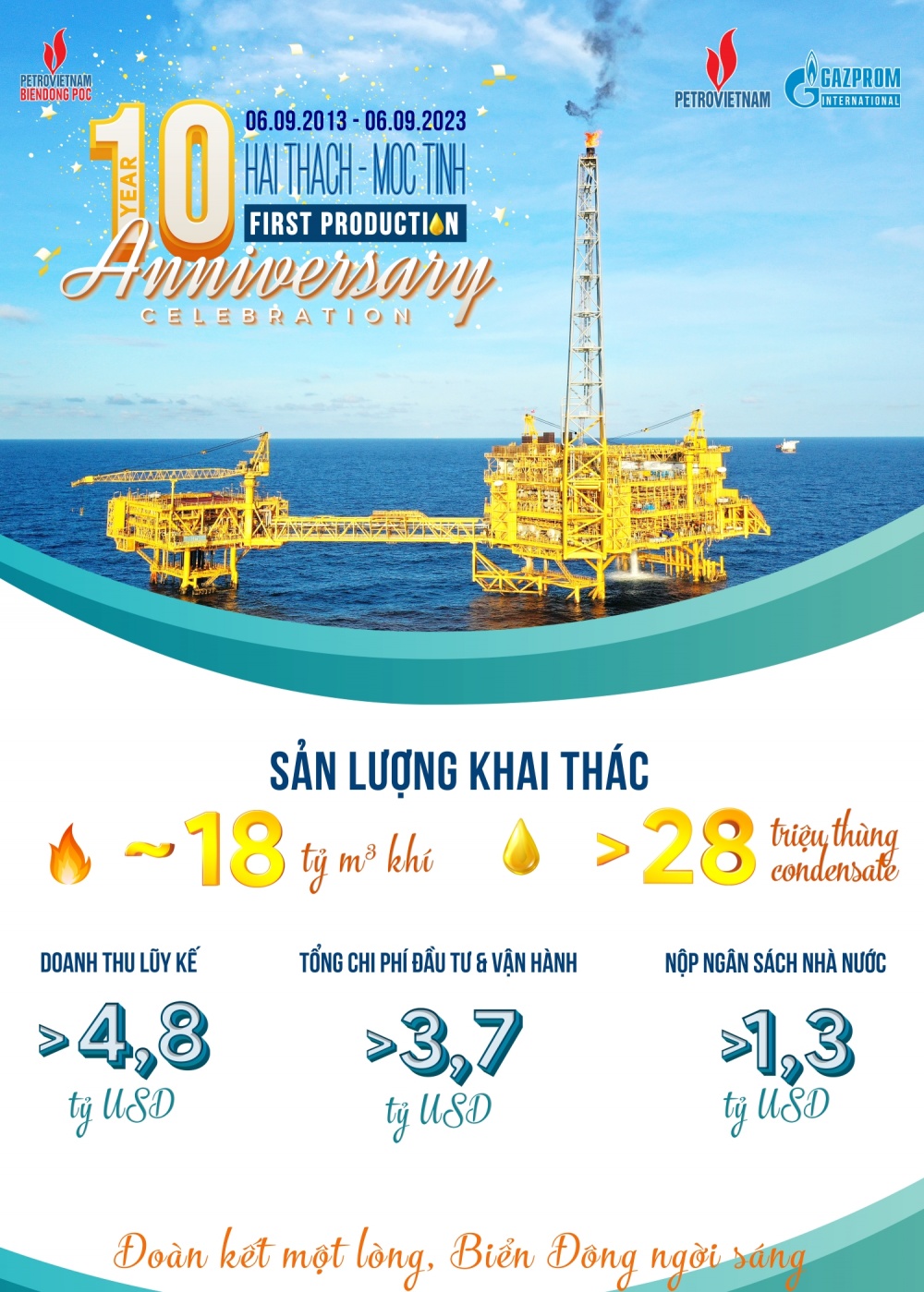 Hải Thạch - Mộc Tinh: 18 tỷ m3 khí sau 10 năm khai thác Hải Thạch - Mộc Tinh: 18 tỷ m3 khí sau 10 năm khai thác
