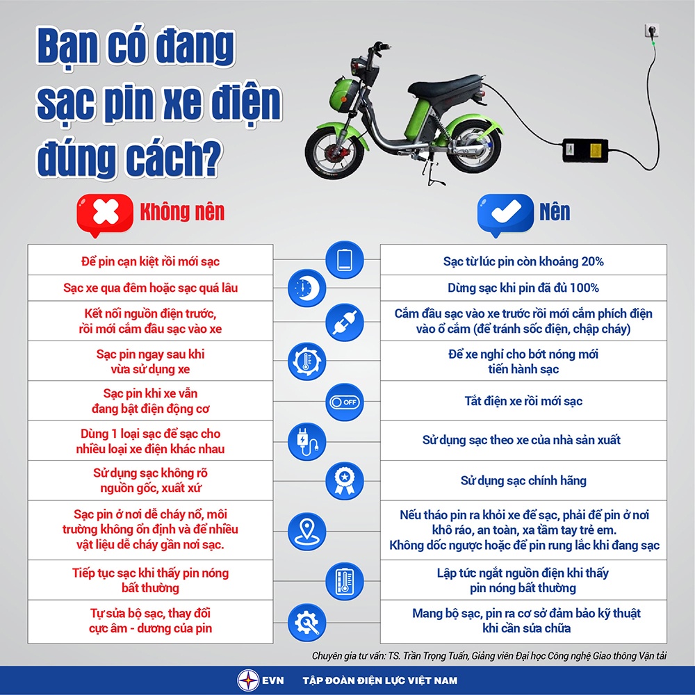 Sạc pin xe điện như nào cho đúng cách, an toàn? Sạc pin xe điện như nào cho đúng cách, an toàn?