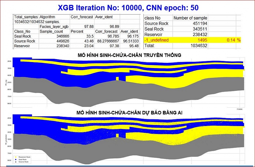Đánh giá, nghiệm thu đề tài trọng điểm quốc gia về ứng dụng trí tuệ nhân tạo trong tìm kiếm, thăm dò dầu khí