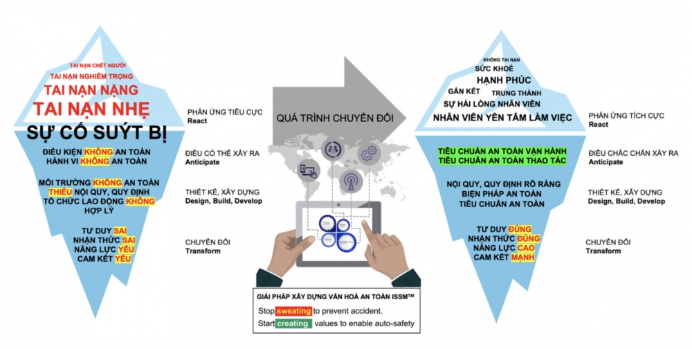 ATC (PVU) tổ chức Hội thảo 
