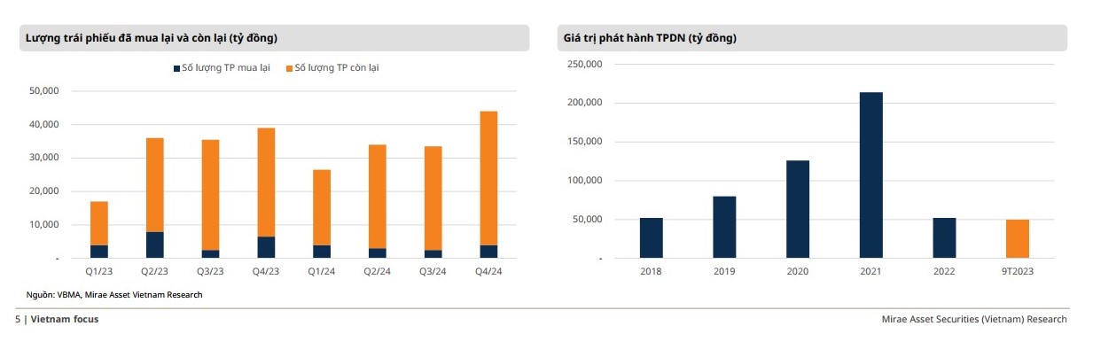 Ngành bất động sản “vượt bão”