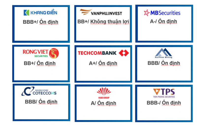 FiinRatings xếp hạng tín nhiệm Techcombank mức A+ với triển vọng “Ổn định” FiinRatings xếp hạng tín nhiệm Techcombank mức A+ với triển vọng “Ổn định”