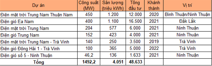 Trungnam Group tiên phong tiến vào kỷ nguyên năng lượng sạch Trungnam Group tiên phong tiến vào kỷ nguyên năng lượng sạch