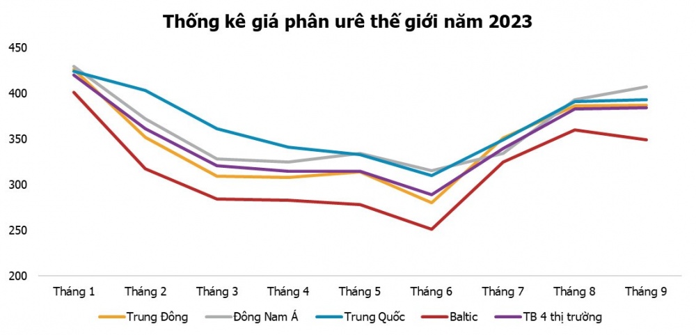 PSI tổng hợp