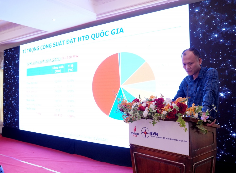 H3. Tham luận về tình hình huy động khí cho sản xuất điện năm 2023, dự báo năm 2024
