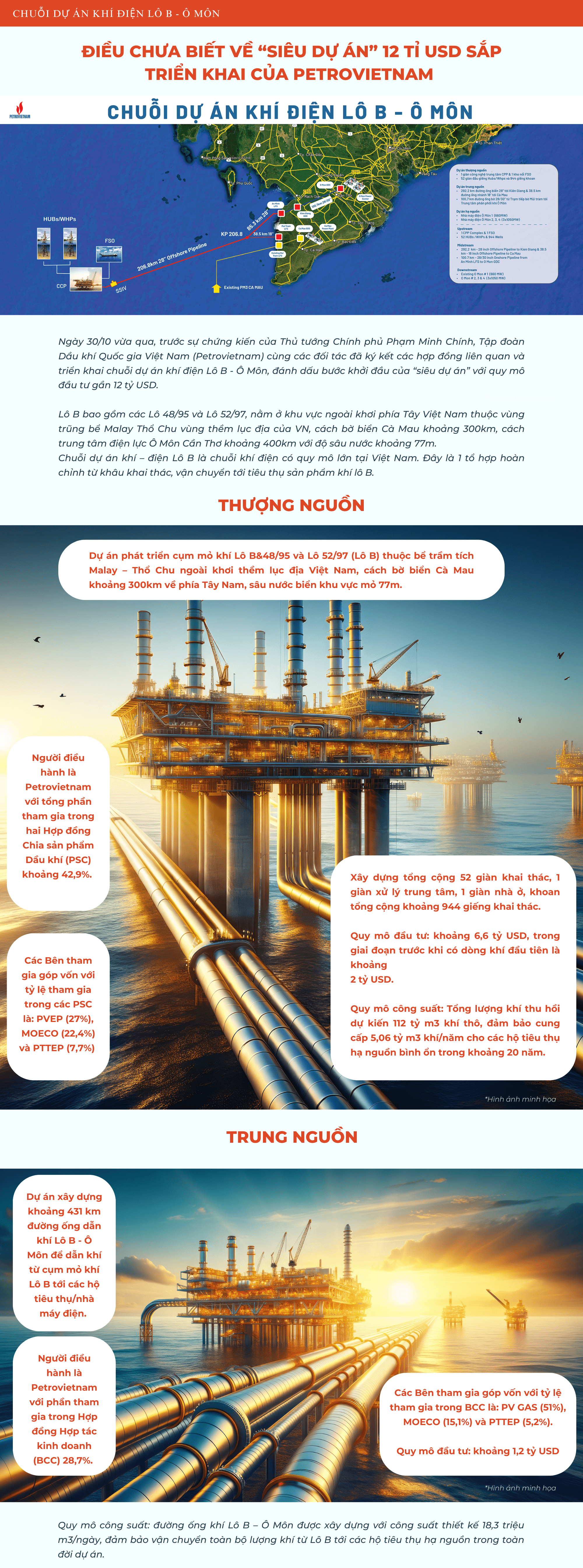 [P-magazine] Điều chưa biết về “siêu dự án” 12 tỉ USD sắp triển khai của Petrovietnam