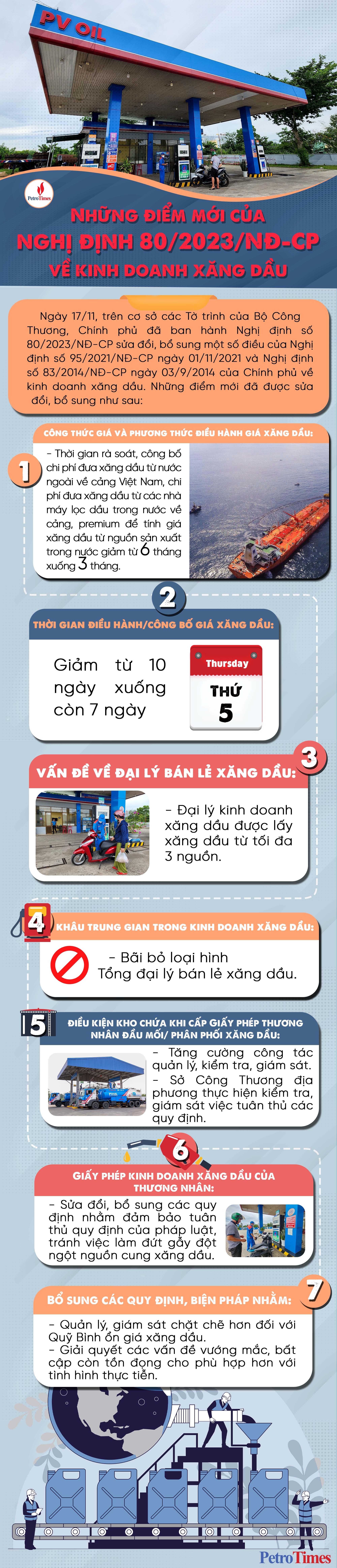 [Infographic] Những điểm mới của Nghị định 80/2023/NĐ-CP về kinh doanh xăng dầu