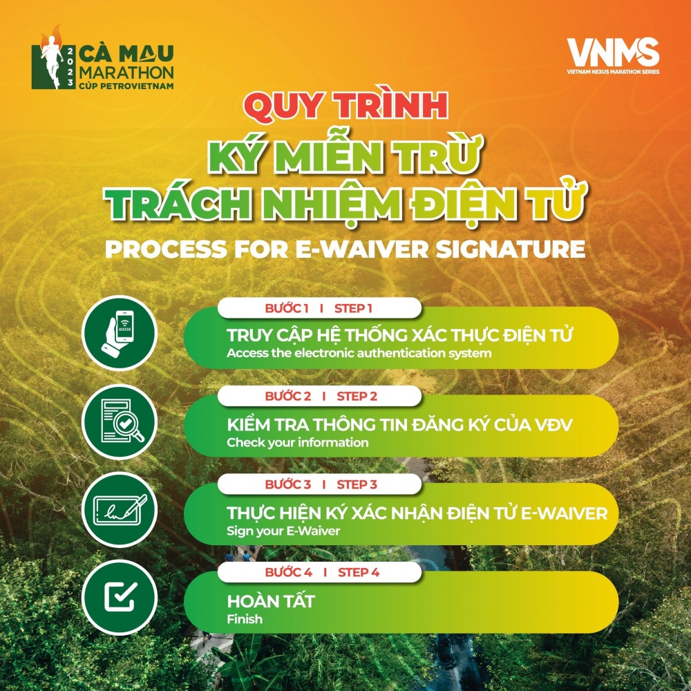 Quy trình ký miễn trừ trách nhiệm điện tử.