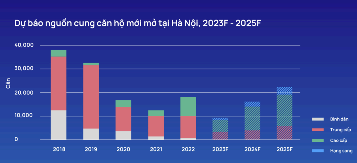 Xu hướng nào dẫn dắt thị trường bất động sản năm 2024? Dự báo nguồn cung căn hộ mới mở tại Hà Nội