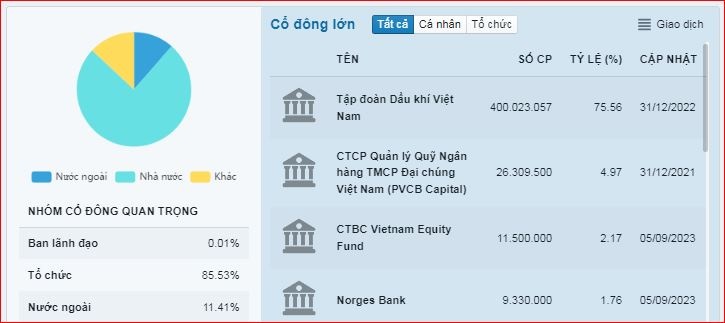 Petrovietnam giữ nguyên tỷ lệ sở hữu vốn tại PVCFC