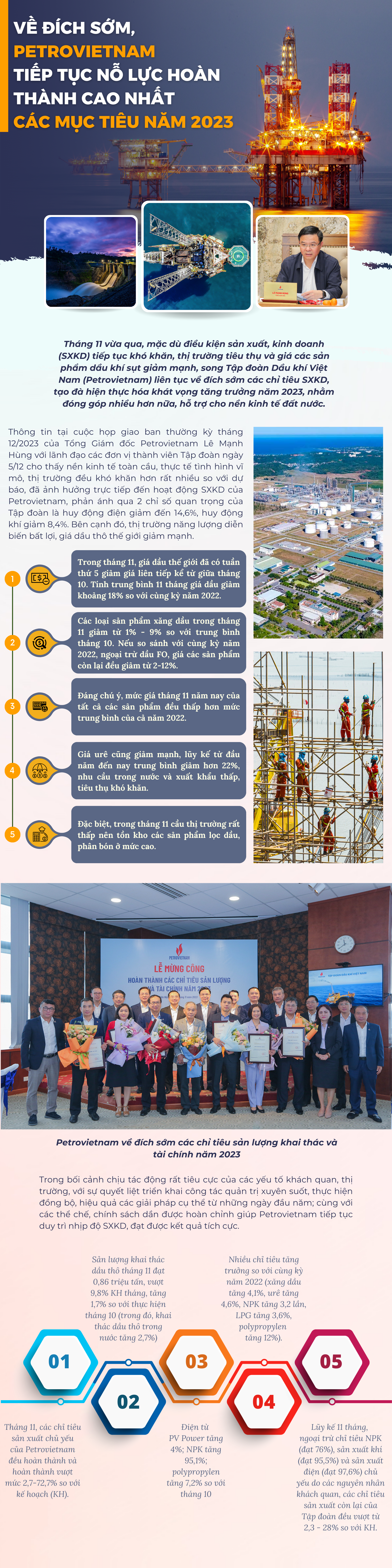 [P-magazine] Về đích sớm, Petrovietnam tiếp tục nỗ lực hoàn thành cao nhất các mục tiêu năm 2023
