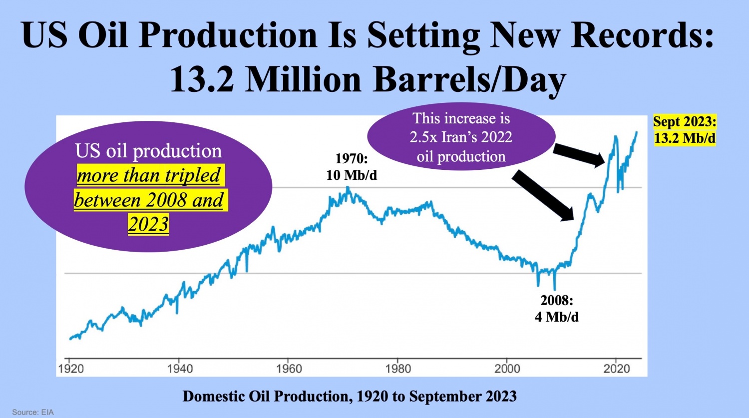 Quyền lực của OPEC rơi rụng trước sức mạnh của dầu đá phiến Mỹ Quyền lực của OPEC rơi rụng trước sức mạnh của dầu đá phiến Mỹ