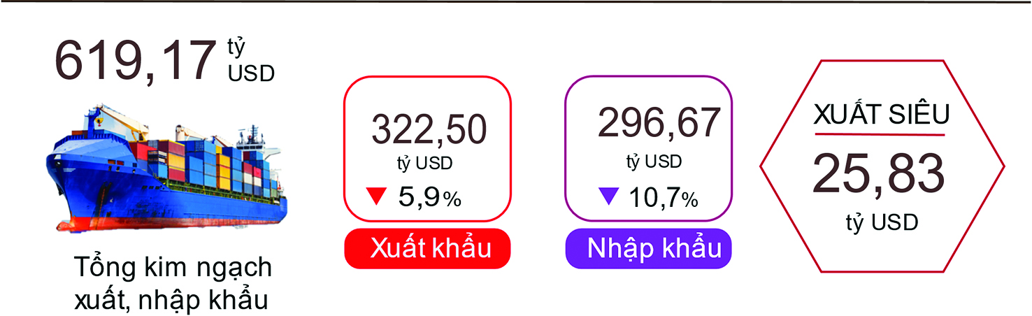 “Phác họa” kinh tế toàn cầu 2024 “Phác họa” kinh tế toàn cầu 2024