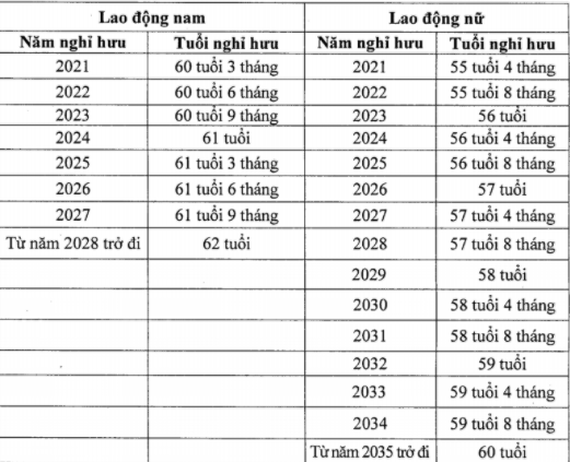 Chính sách lương hưu năm 2024 có điểm gì mới?