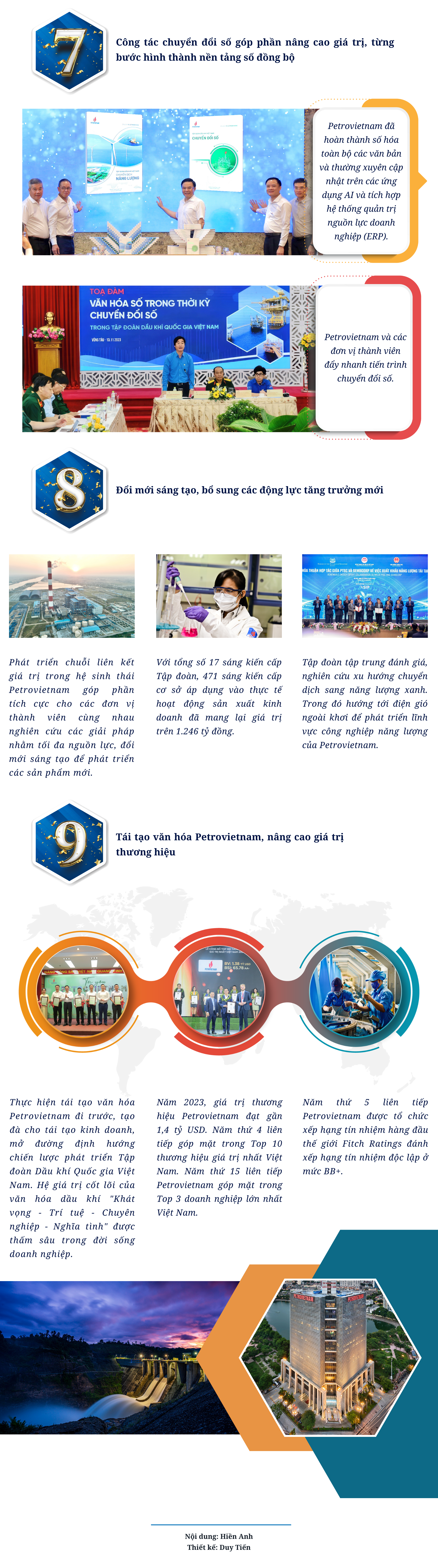 [P-magazine] Petrovietnam - 9 Dấu ấn nổi bật năm 2023