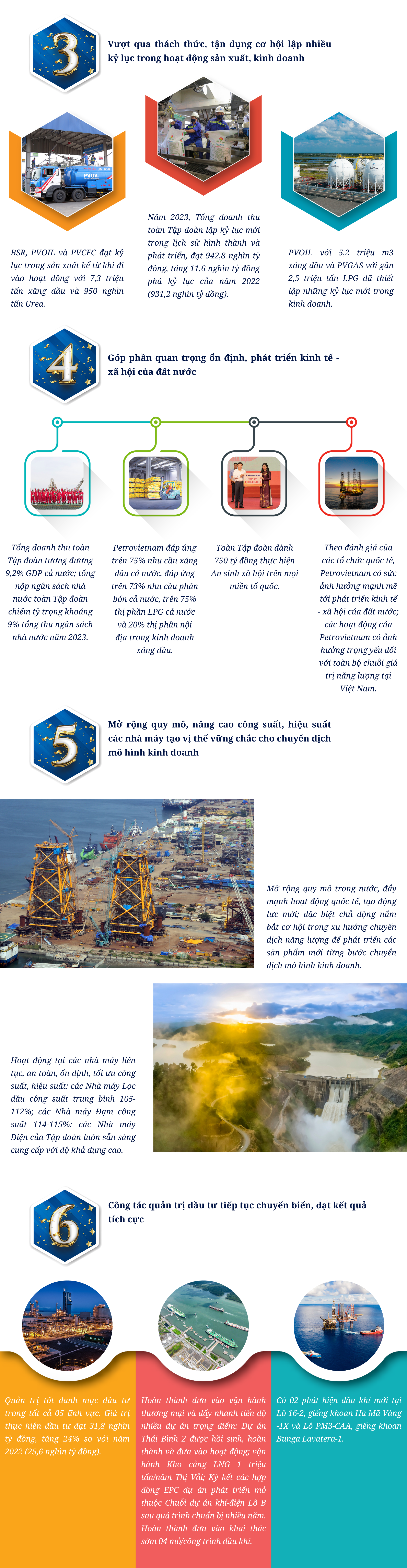 [P-magazine] Petrovietnam - 9 Dấu ấn nổi bật năm 2023