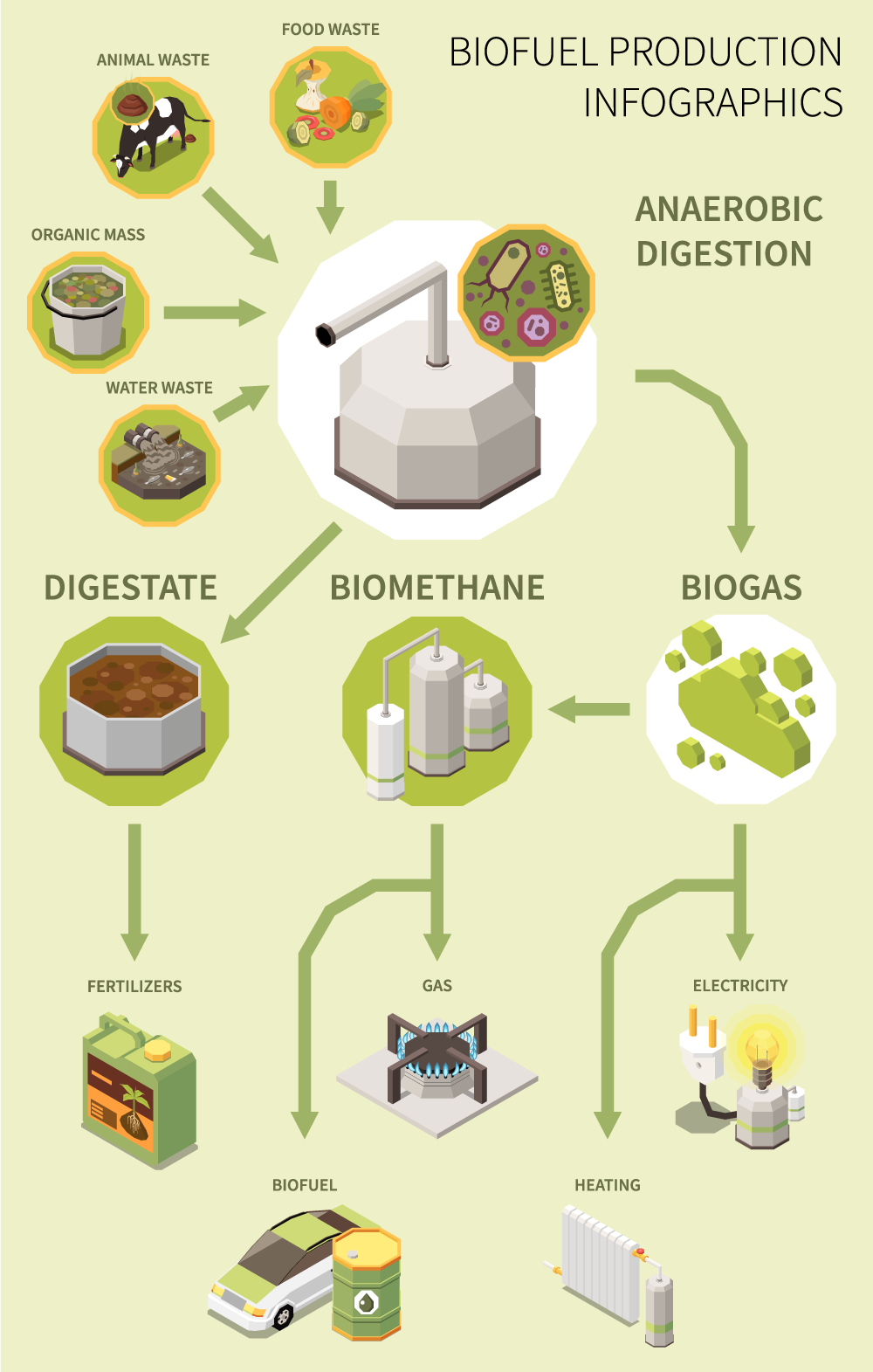 Ứng dụng công nghệ CRISPR trong sản xuất Biofuel: tiềm năng và thách thức Ứng dụng công nghệ CRISPR trong sản xuất Biofuel: tiềm năng và thách thức